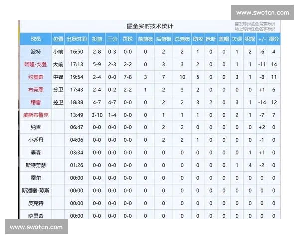 湖人对阵掘金关键赛程解析焦点之战时间看点全梳理
